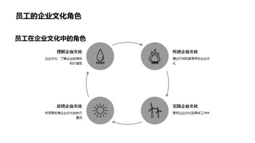 打造企业文化