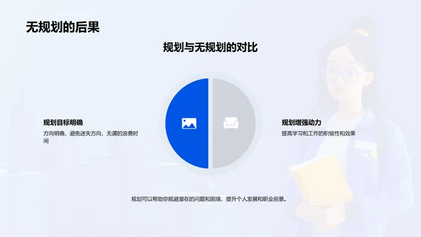 硕士生职业规划PPT模板