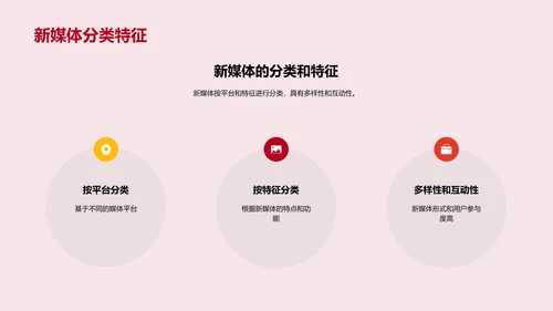 新媒体时代的信息传播