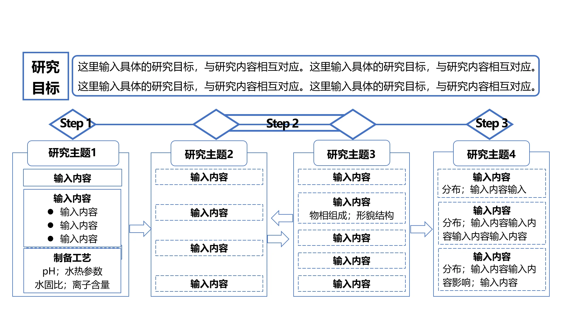 科研项目汇报论文研究技术路线图