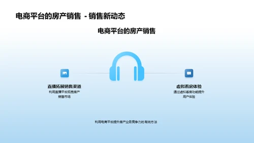 电商化营销与房产业