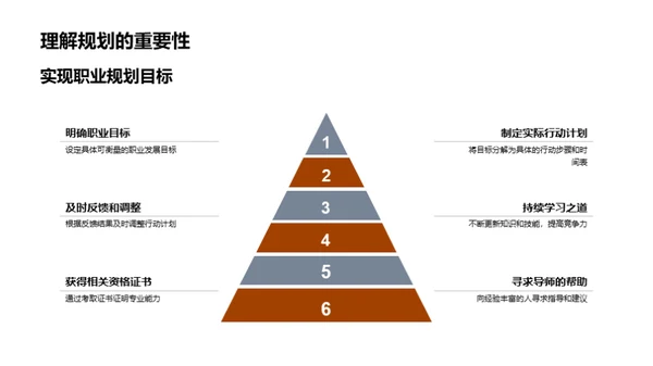 职业成长密码