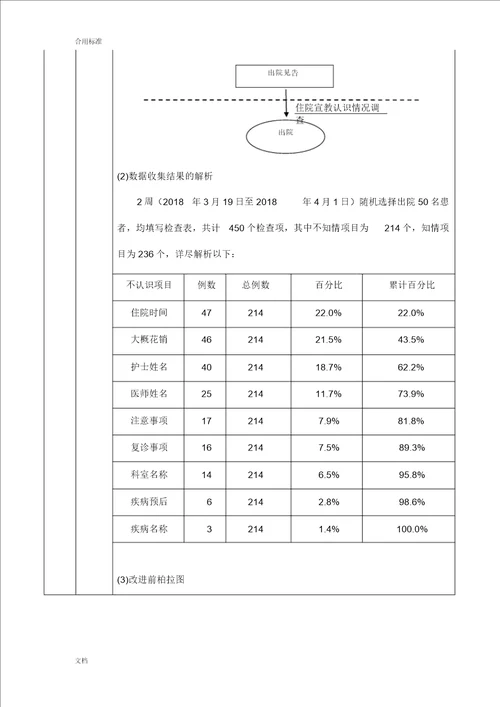 护理高质量改善项目