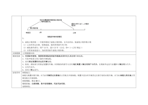 2023年最新注册会计师税法高度总结.docx