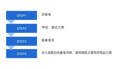 第六单元 课外古诗词诵读 泊秦淮 课件