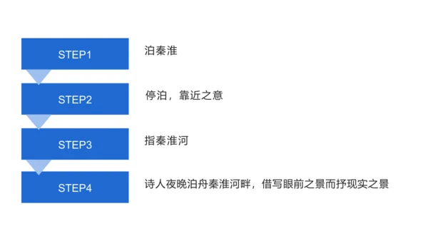 第六单元 课外古诗词诵读 泊秦淮 课件