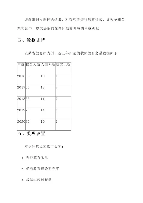 教师教育之星评选方案