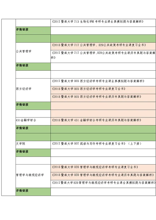 2018暨南大学：各院校专业考研资料教材复习指南