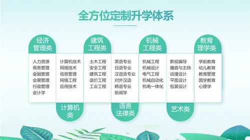 教学培训公开课计划动态PPT模板
