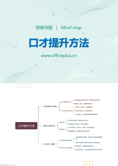 口才提升方法知识分享思维导图