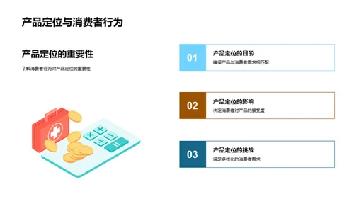 餐饮消费者行为解析