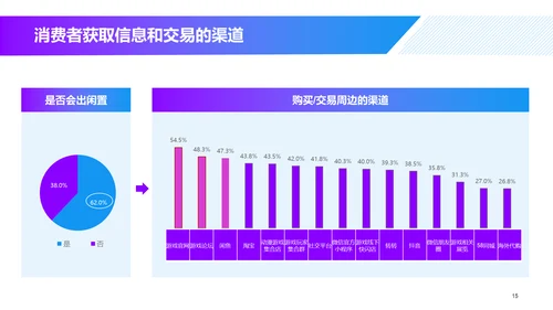 游戏同款玩具及文创产品消费趋势洞察-库润