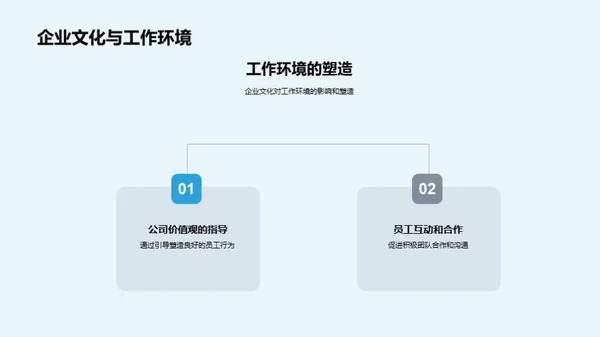 塑造金融企业精神