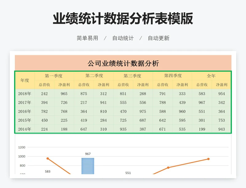 业绩统计数据分析表模版
