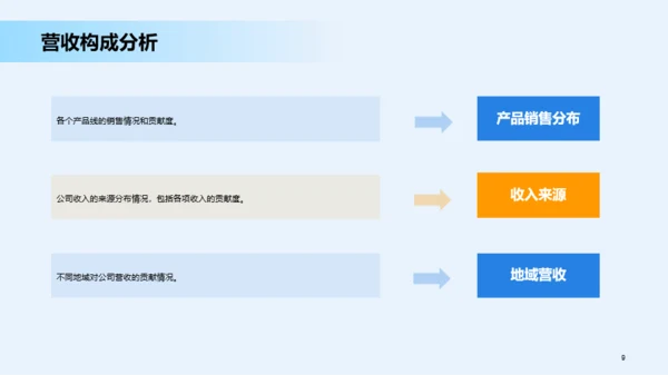 蓝色商务交通运输销售汇报发布会PPT模板