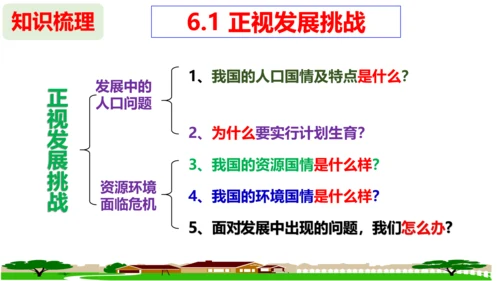 第六课 建设美丽中国复习课件（26张PPT）