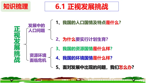 第六课 建设美丽中国复习课件（26张PPT）