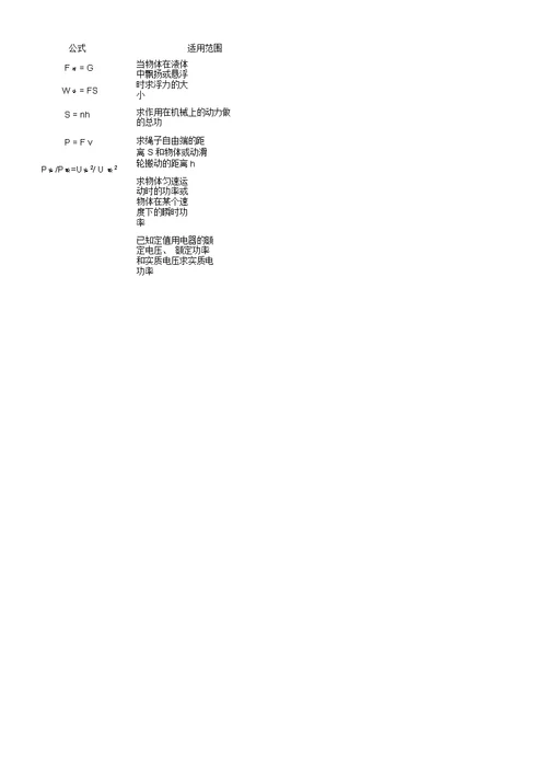 中考教育物理基本知识总结点总结分类汇编