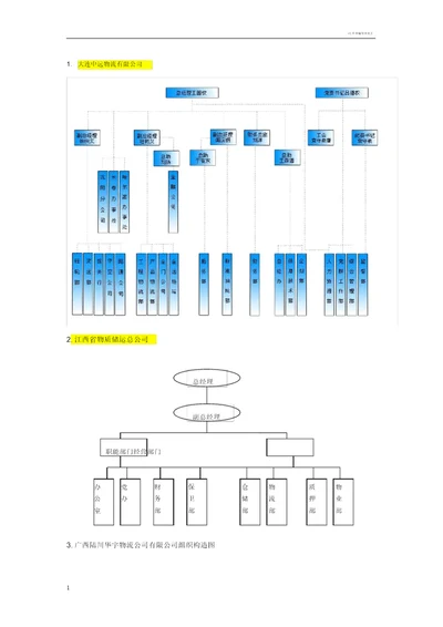 物流公司组织结构图