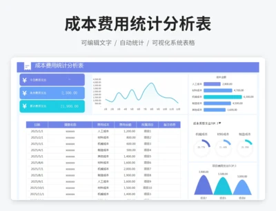 成本费用统计分析表