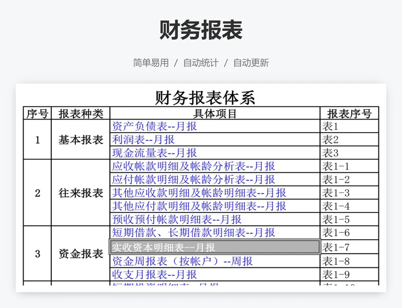 财务报表