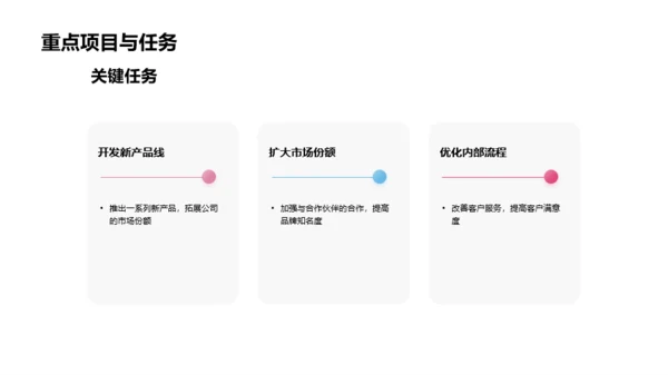 蓝粉简约战略规划报告PPT模板