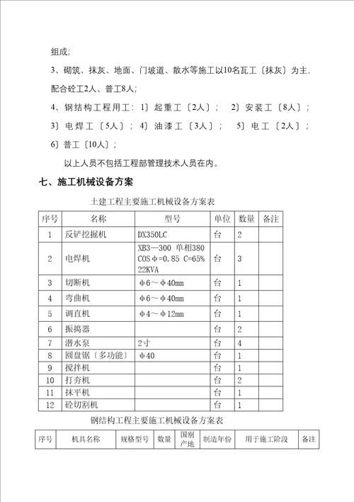 成品库施工方案