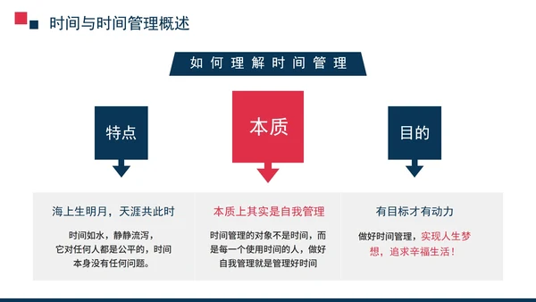 商务风企业员工时间管理培训PPT模板