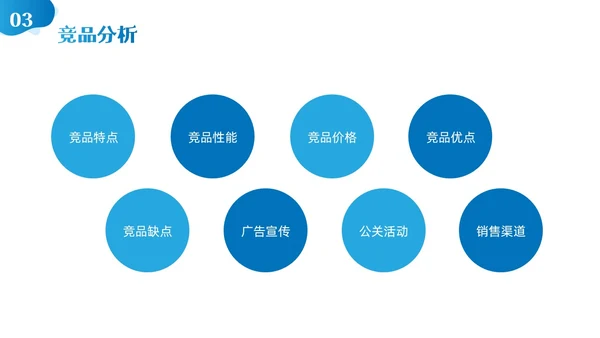 蓝色插画汽车营销策划方案PPT模板宣传PPT动态PPT