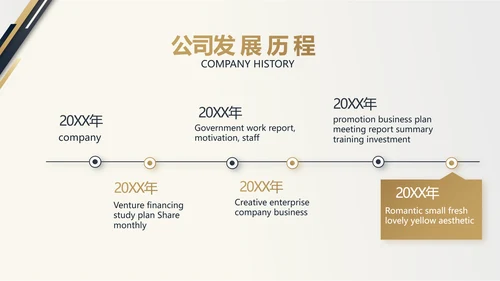 金色稳重大气商业计划书创业融资PPT动态