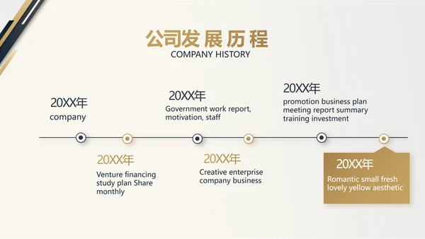 金色稳重大气商业计划书创业融资PPT动态