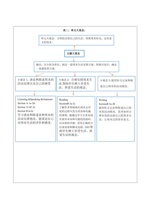【新课标】人教七下 Unit 12 What did you do last weekend？ 大单