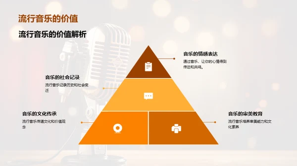流行音乐的历史脉络