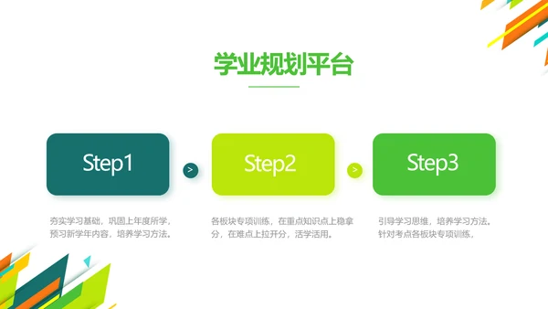 创意时尚课题开题报告工作总结汇报PPT