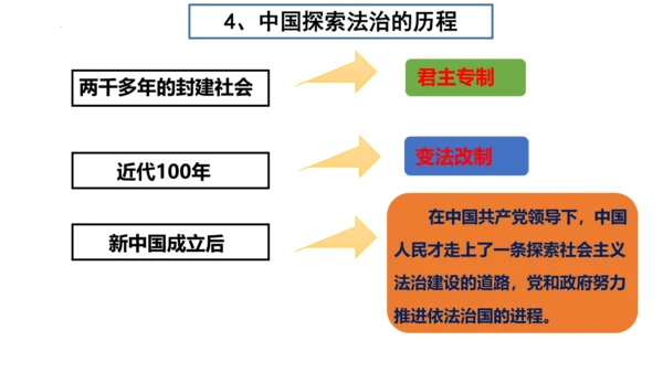 4.1《夯实法治基础》课件(共30张PPT)