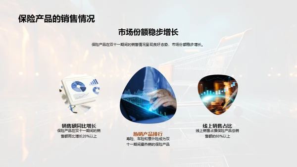 双十一保险销售策略