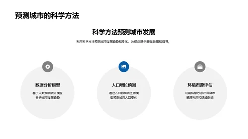 地理智慧与城市规划