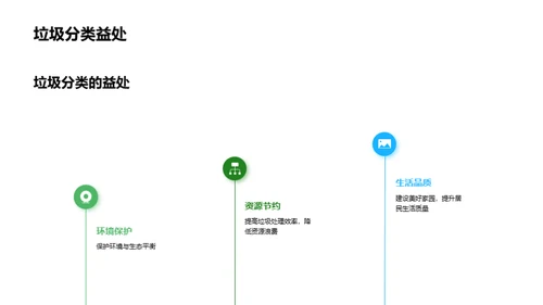 垃圾分类，绿色出发