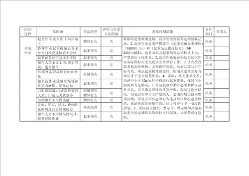 预制T梁运输吊装综合施工专题方案