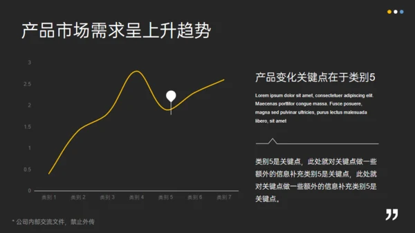 产品运营分析报告通用PPT模板