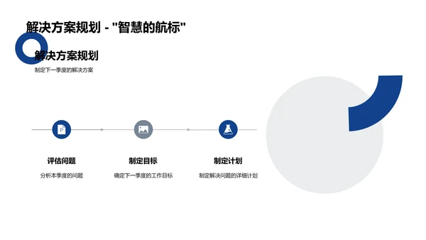 季度运营分析报告PPT模板