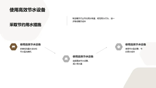 餐饮行业节约用水演讲