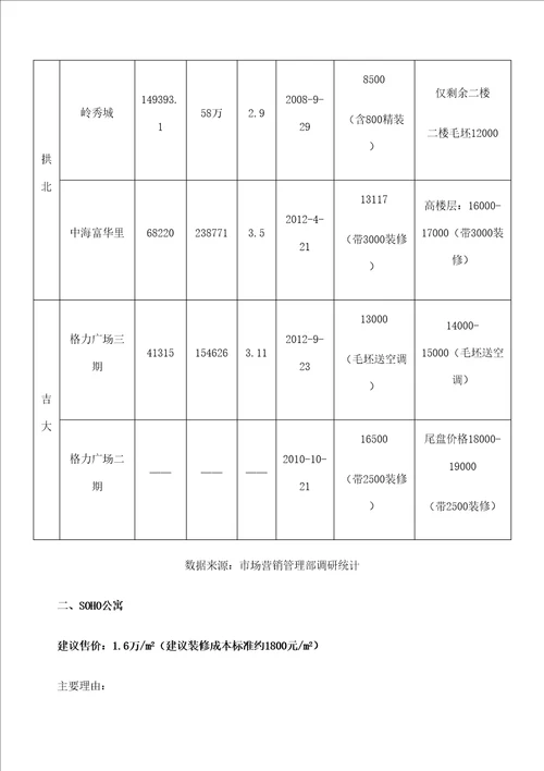 房地产营销策划项目初步定价建议