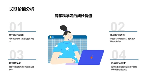 跨学科学习导论
