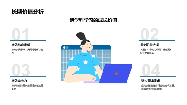 跨学科学习导论