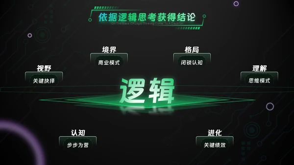 绿色科技风互联网工作汇报通用PPT模板