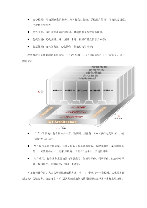 大学云数据中心建设专业方案.docx