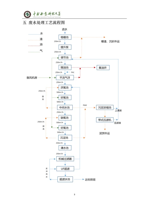 焦化废水处理设计毕业设计论文.docx