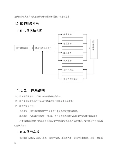 维保服务专业方案模板.docx