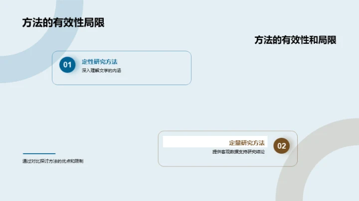 探寻文学影响力